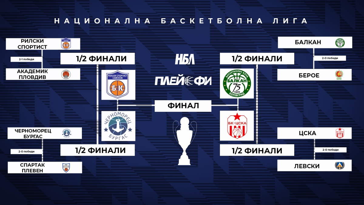 Всички мачове от полуфиналите в НБЛ ще са в телевизионен ефир